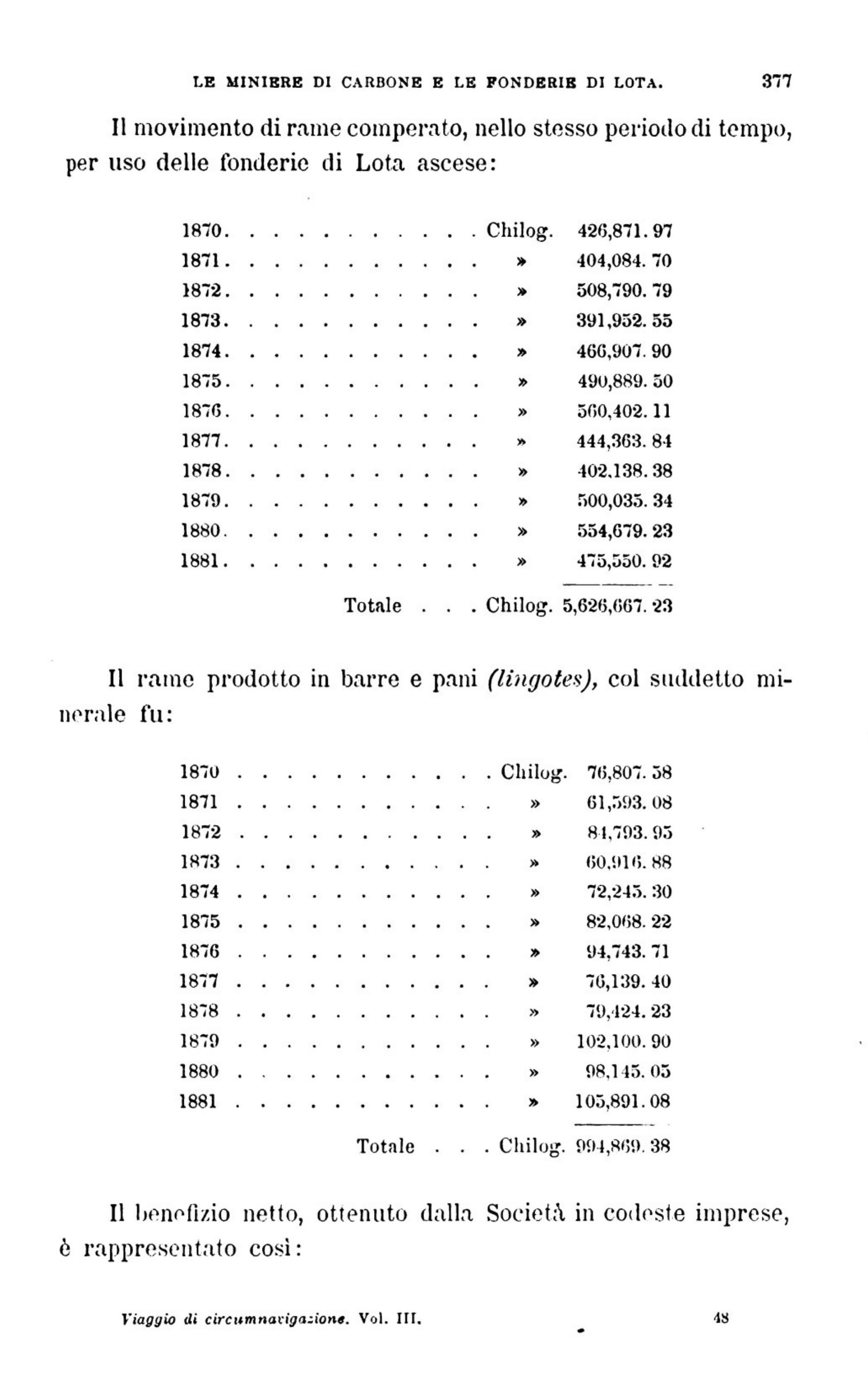 Página 377 de la obra original