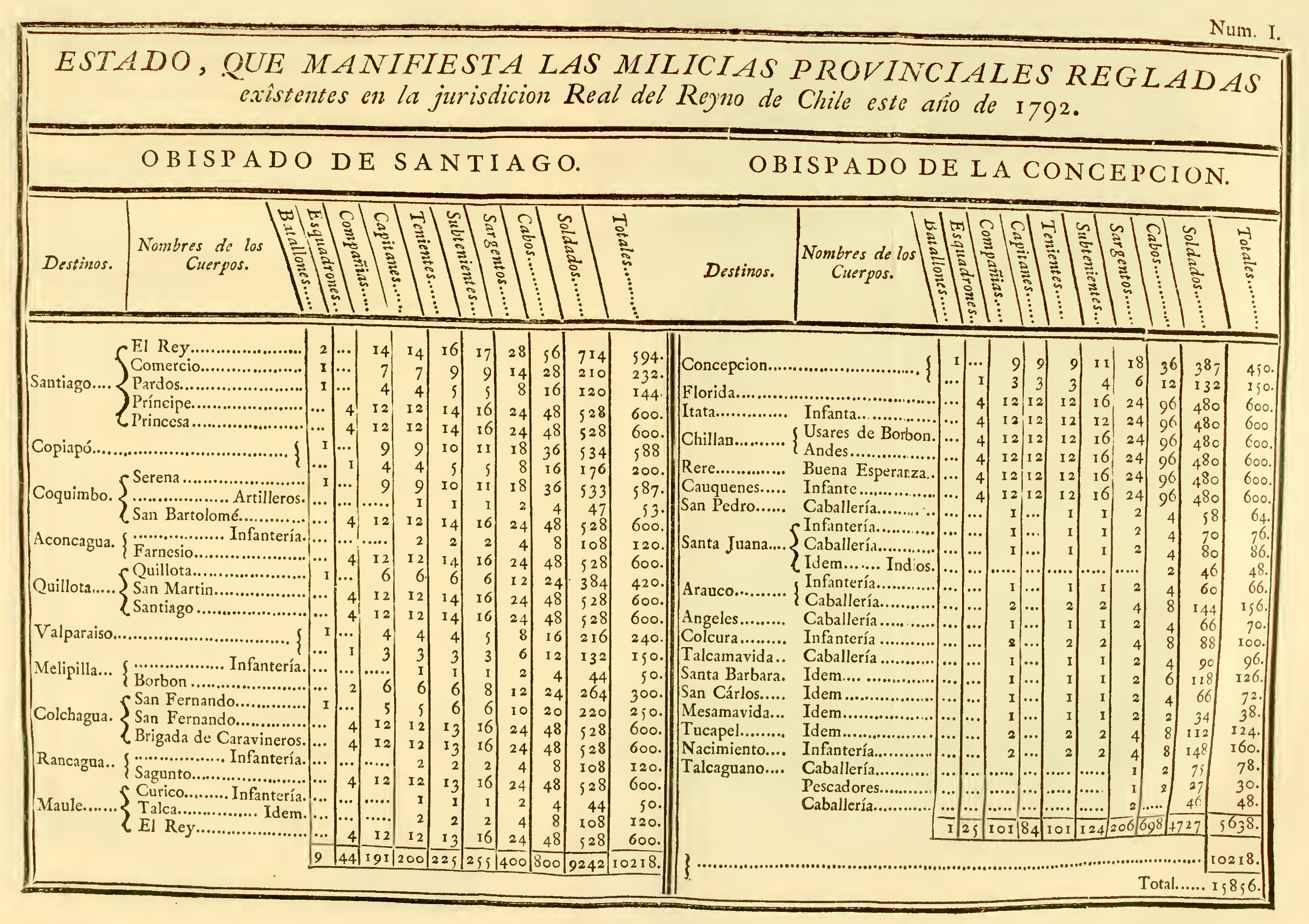 Tabla incluida en la edición de 1795